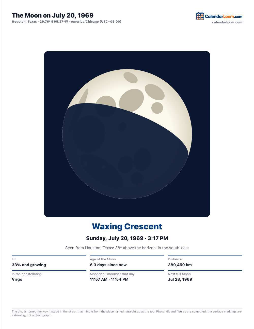 Example keepsake sheet: the Moon on July 20, 1969